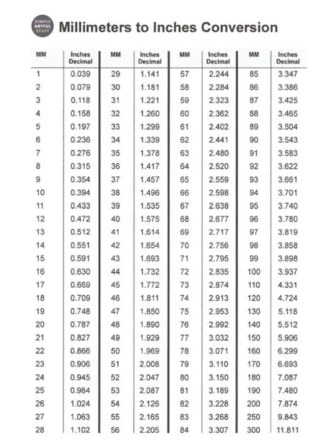 Conversion Chart Mm To Inches