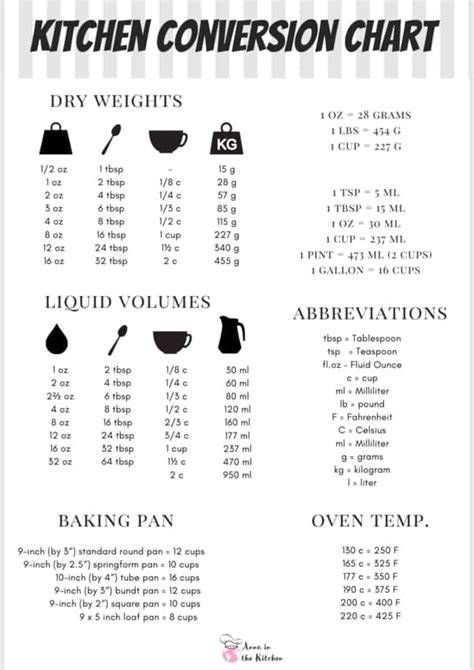 Conversion Charts For Cooking