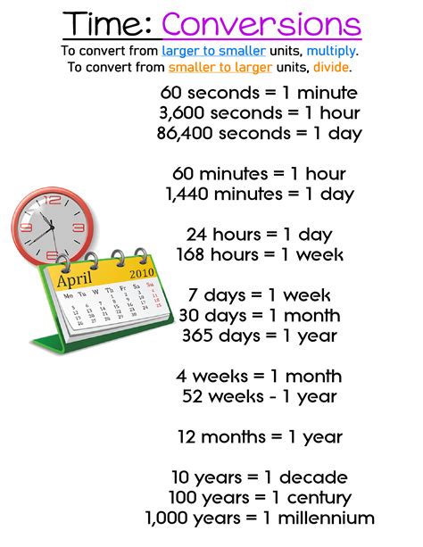Conversion Days to Months Chart