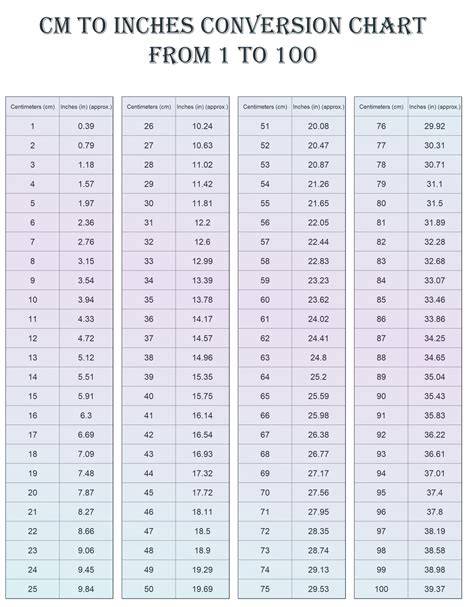 Conversion From Cm To Inches Chart