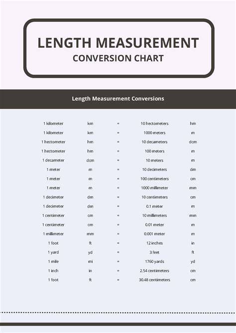 Conversion Of Length Chart