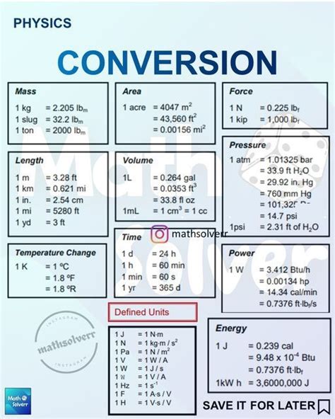 Conversion Of Units In Physics Chart