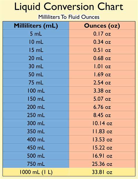 Conversion Ounces To Ml Chart