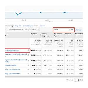 Conversion Tracking in Google Analytics