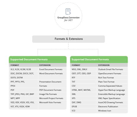 Conversion formats supported
