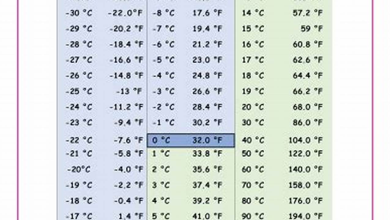 Convert 20 Fahrenheit To Celsius 2025