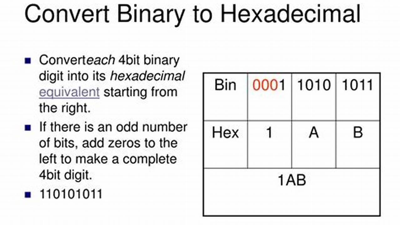 Convert 224 To Binary