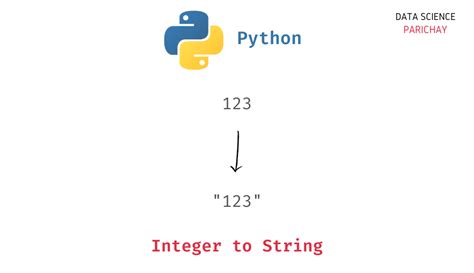Convert Integer To String In Python