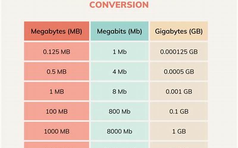 Convert Megabits To Megabytes