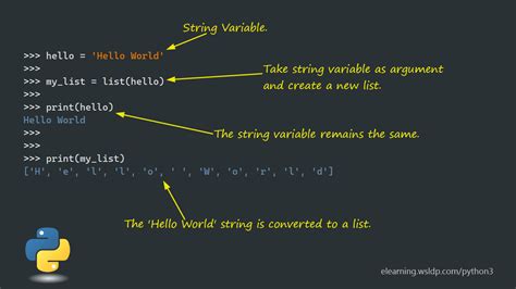 th?q=Convert String To List. Python [String - Weird Behavior of Python's String.Split() When Converting to List