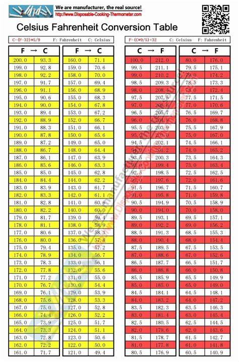 Convert C To F Degrees Chart