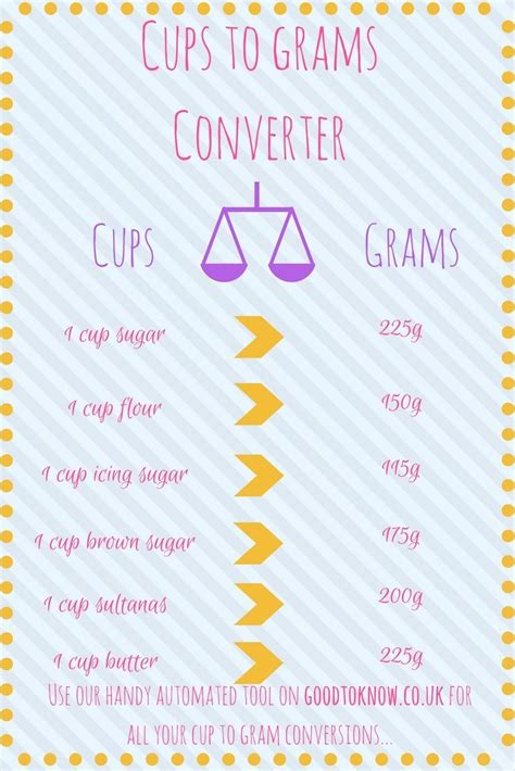 Convert Cups To Grams Chart