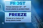 Convert Freeze Frost Free