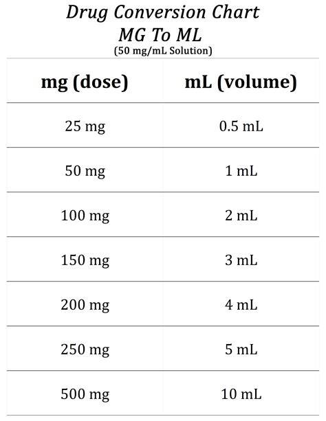 Convert Ml To Mg Chart