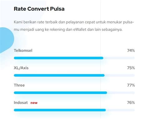 Convert Pulsa Rate Tinggi 2021
