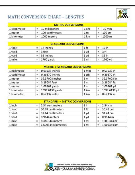 Convert Standard To Metric Chart