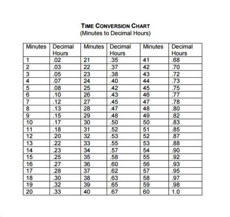 Convert Time To Decimal Chart