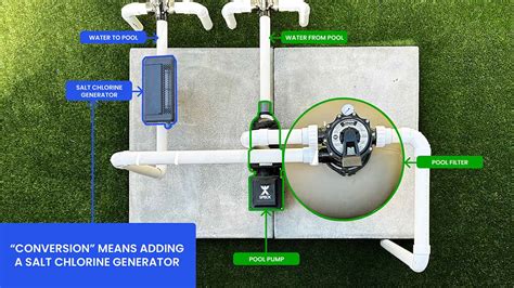Converting a chlorine pool to saltwater