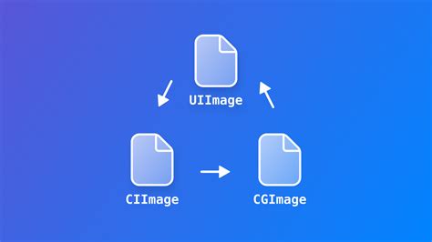 Converting Between Formats