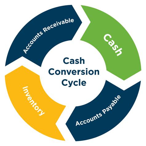 Converting Change To Cash