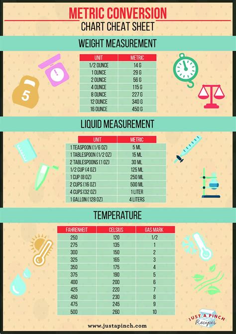 Converting Charts In The Metric System