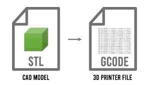 Converting STL to GCODE