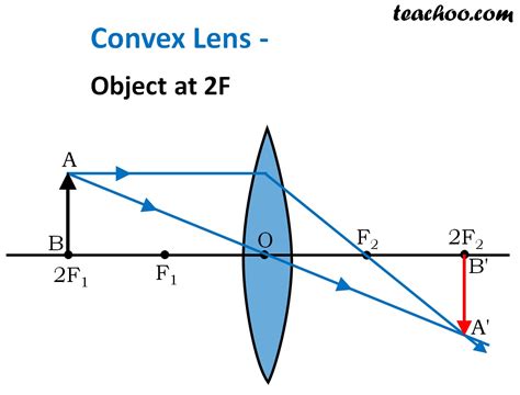 Convex Lens Calculator