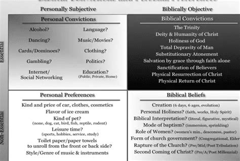 Conviction Biblical Meaning