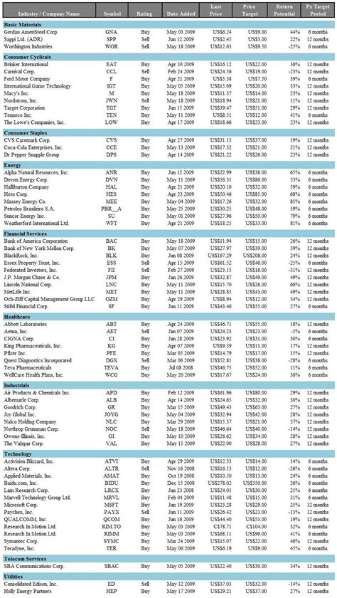 Conviction List