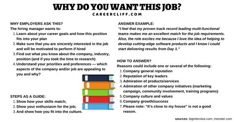Convince: Why Do You Want This Job?