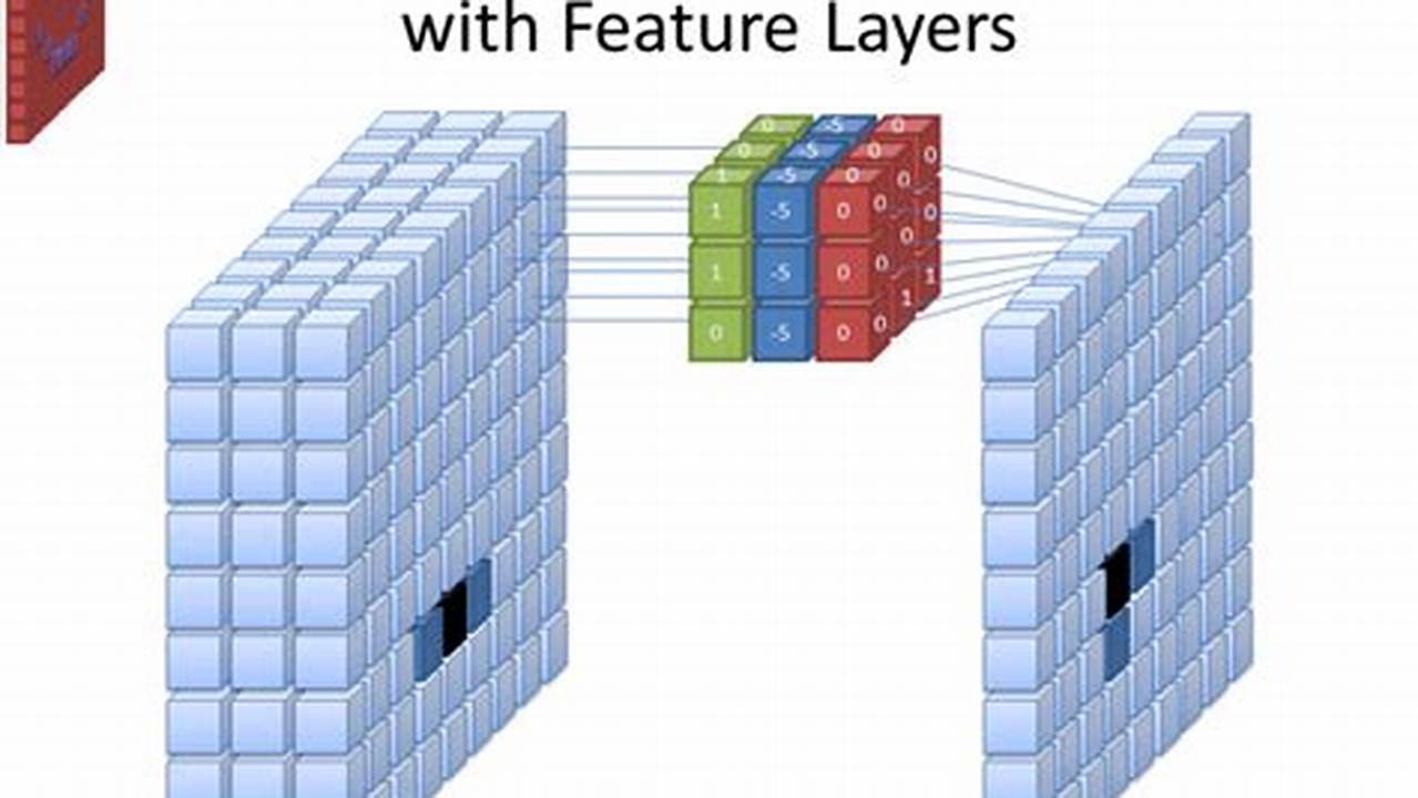 Convolution Neural Network Gif