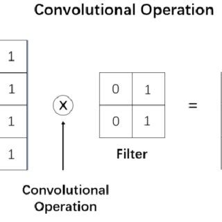 Effortlessly Calculate Convolution with Step-by-Step Guidance: Convolution Calculator Tool