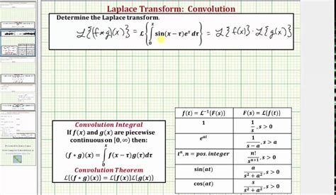Convolution Integral Calculator