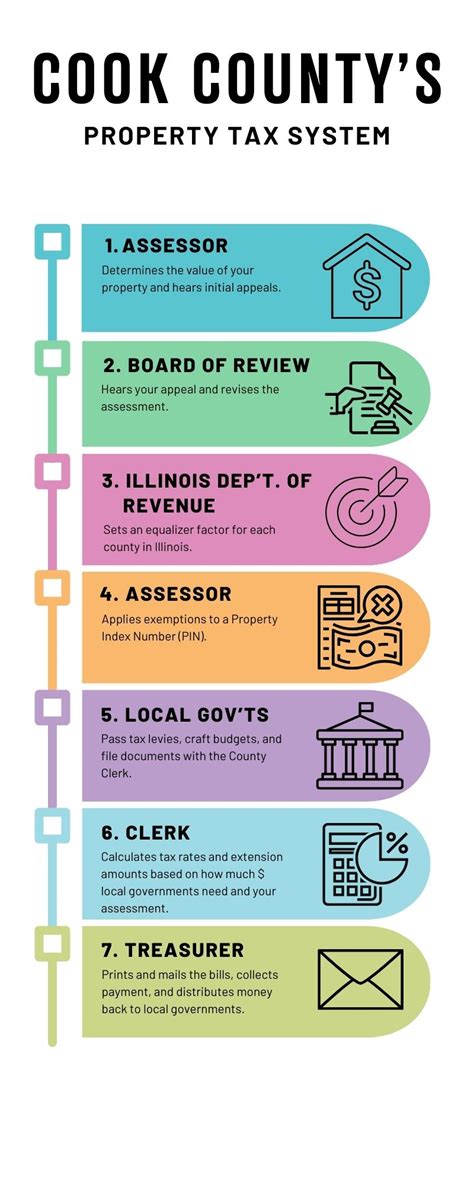 Take Control of Your Property Taxes in Cook County: Reduce Your Burden Today