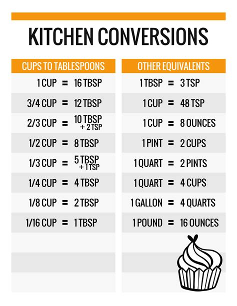 Cooking Conversion Tables Printable