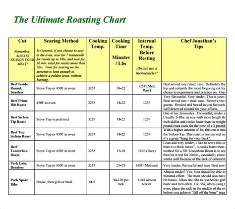 Cooking Boneless Prime Rib Roast Time Chart