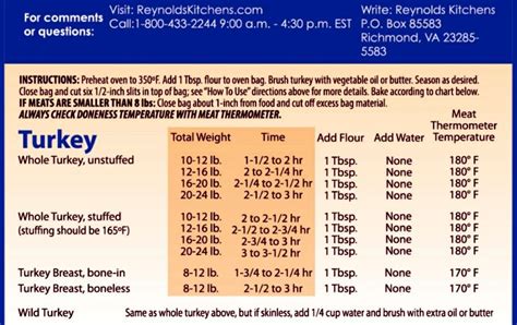 Cooking Chart For Reynolds Turkey Bags