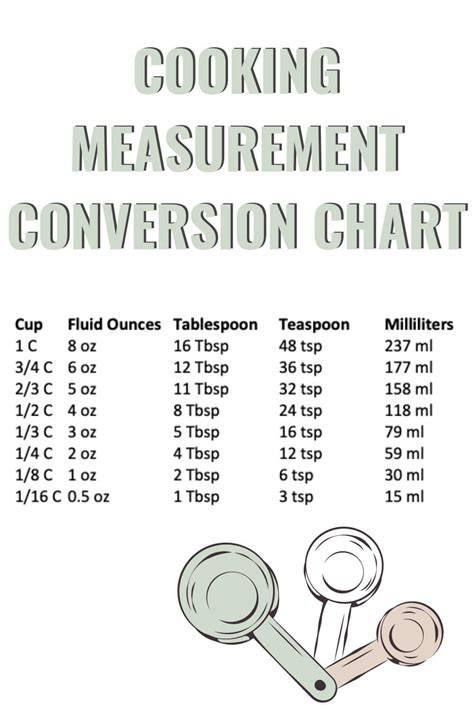 Cooking Measurement Conversion Chart