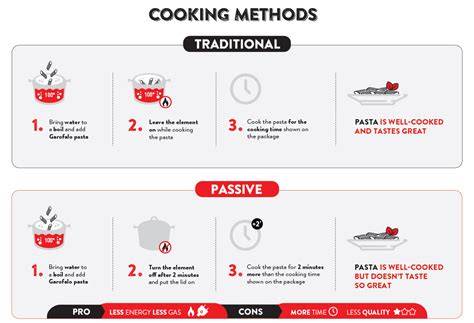 Cooking Techniques: Pros & Cons Explained.