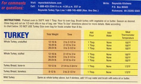 Cooking Turkey In A Bag Time Chart