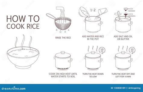 Cooking the Rice Image