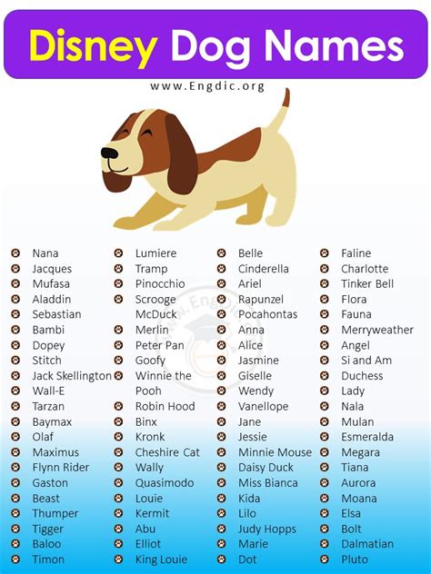 Cool Disney Dog Names