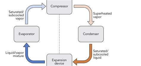 Cooling System: Keeping Things Chill