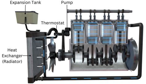 Cooling System Engine Sauna
