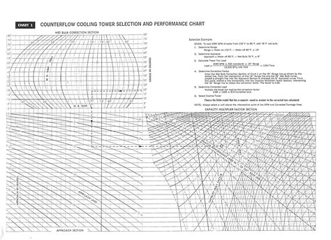 Optimize Your Cooling System with Our Accurate and Efficient Cooling Tower Sizing Calculator