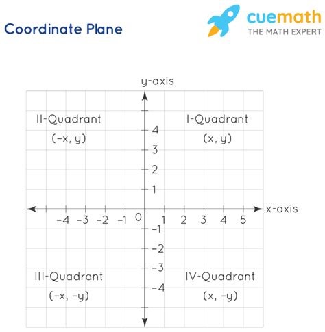 Coordinate Geometry