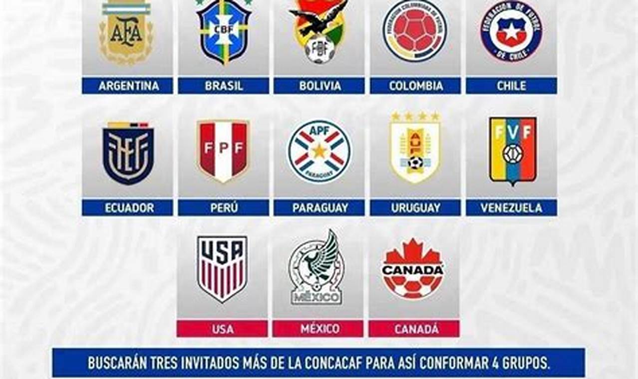 Copa America 2024 Tickets Dates