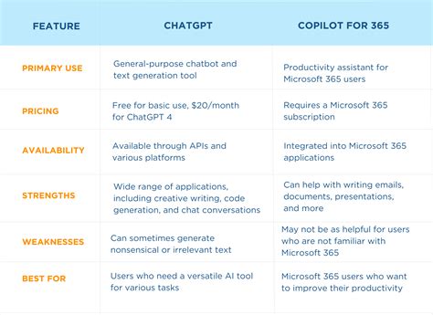 Copilot+ vs Copilot: Different features