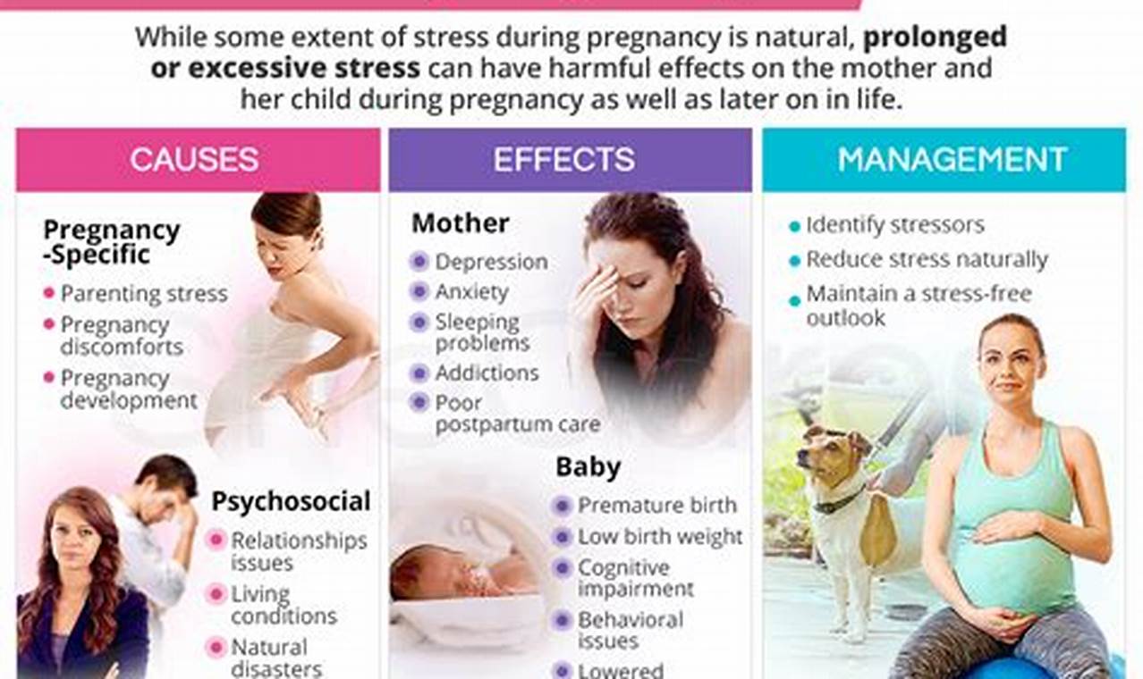 Coping strategies: anxiety during labor