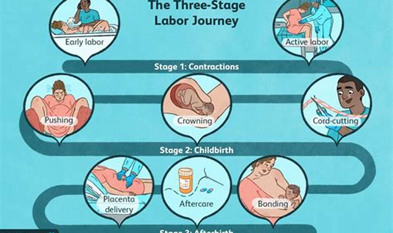 Coping strategies: different stages of labor